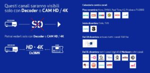 Tivùsat hd o 4k gratis dal 18 dicembre