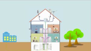 Soluzioni fibra ottica multiservizio ftth